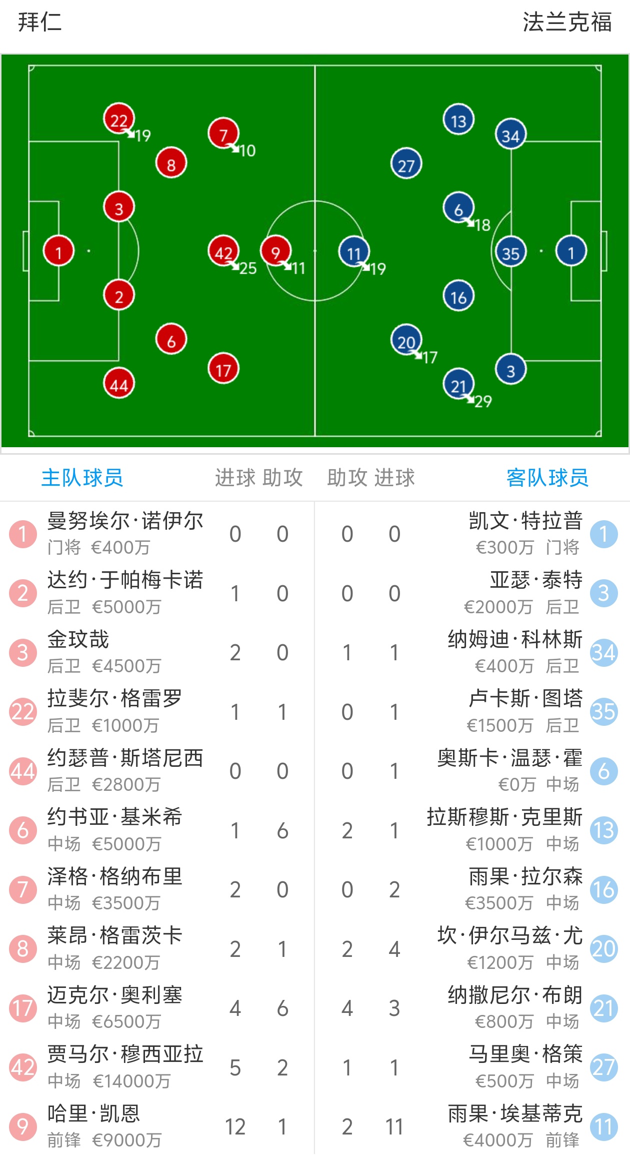 九游体育-冲刺阶段突围战来临；拜仁慕尼黑围绕德甲内部沟通；话题不断；阵容厚度经受考验的简单介绍-九游体育